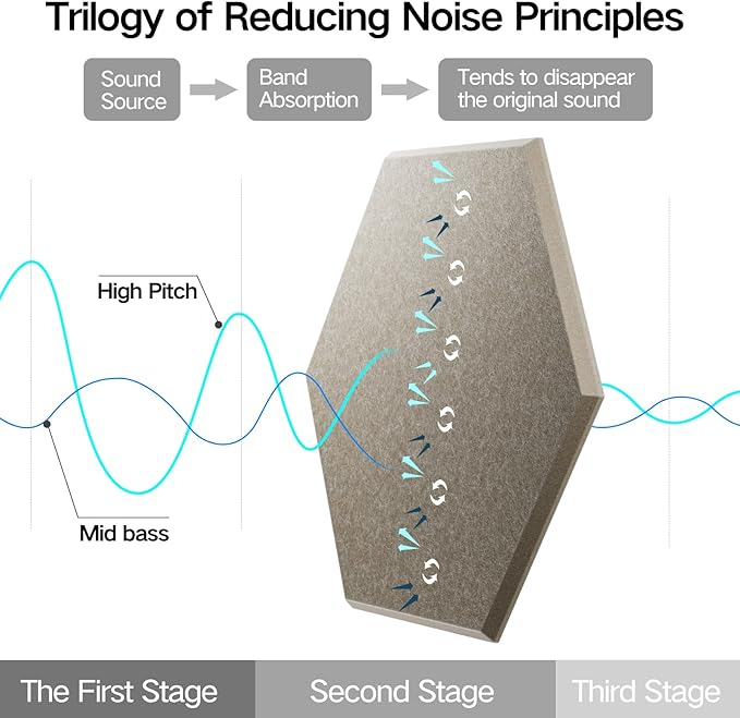 12 Pack Self-Adhesive Acoustic Panels 12" X 10" X 0.4" - Sound Proof Foam Panels with High Density, Stylish Hexagonal Design, Flame Resistant, Absorb Noise and Eliminate Echoes(Camel)