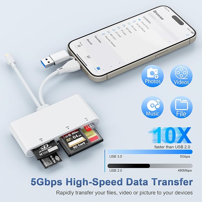 5-in-3 Multi Card Reader - USB 3.0 Memory Card Reader OTG Adapter with Multi Card Slots for USB C/Lightning/USB A Devices, Supports SD/Micro SD(TF)/CF/XD/MS Reading & Writing, Plug and Play