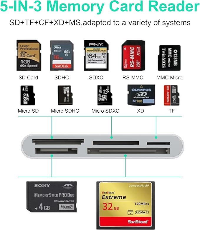 Multi 8-in-1 Lightning/USB C/USB A Memory Card Reader for iPhone 15 14 13/iPad/Android/Samsung/Mac Book/Laptop/Camera/Hard Disk/Flash Drive,OTG Memory Adapter for SD/TF/CF/XD/MS/Micro SD/SDHC XC/MMC