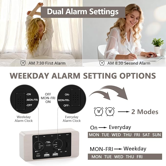 Fomobest Wooden Digital Alarm Clock for Bedroom - Desk Clock with Date, Day of Week, Temperature, Dual Alarms, Dimmer, USB Port Charge, DST, Adjustable Volume for Living Room/Office Wood Decor (White)