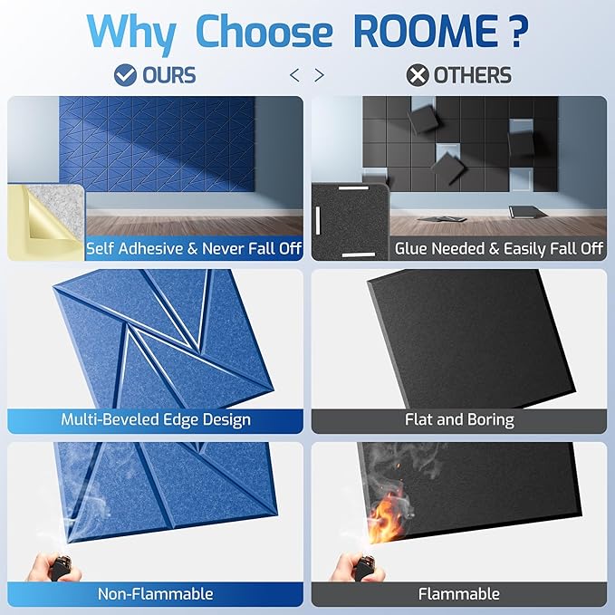 12 Pack Acoustic Panels with Self-Adhesive, 12"X 12"X 0.4"Sound Proof Foam Panels, Sound Panels High Density, Soundproof Wall Panels for Home Studio Office Sky Blue