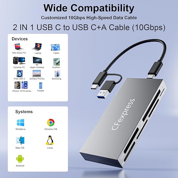 8 in 1 CFexpress Type B Card Reader with 2 USB3.2 (Gen 2) 10Gbps, USB-C&USB-A 2-in-1 Type B CF Express Card Reader Hub for CFexpress Type B/SD/TF/CF/XD/MS/USB, Multi Reader Read 8 ports Simultaneously