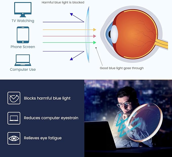 GUDVUE Blue Light Glasses, Computer/Gaming/TV/Phones Glasses for women, Anti Glare/UV400/Eye Strain