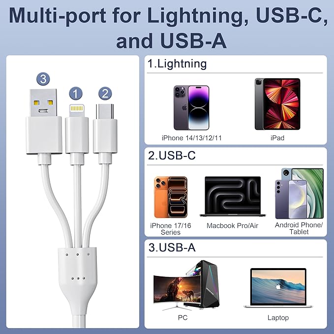 5-in-1 Memory Stick Pro Duo Adapter, USB C SD Card Reader for iPhone with Lightning/USB-C/USB 3.0 Connectors, Compatible with SD/Micro SD/MS/CF/XD Cards, Memory Stick Pro Duo Reader for Android/PC/Mac