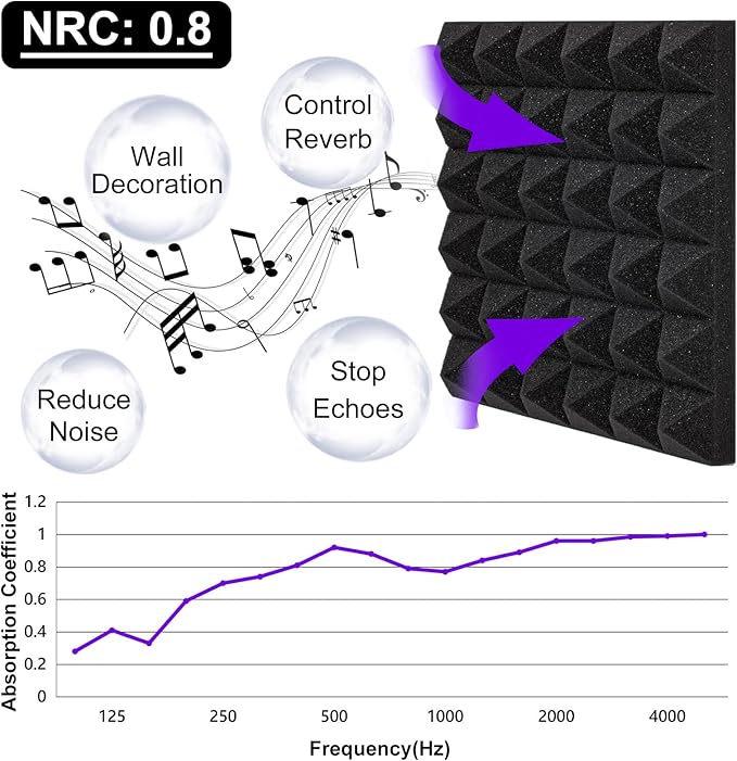TroyStudio Thick Acoustic Foam Panels, 12 X 12 X 2 Inches 12 Pcs Pyramid Sound Absorbing Foam, Dense Soundproof Padding Tile, Recording Studio Foams Absorber, Decorative 3D Wall Ceiling Panel