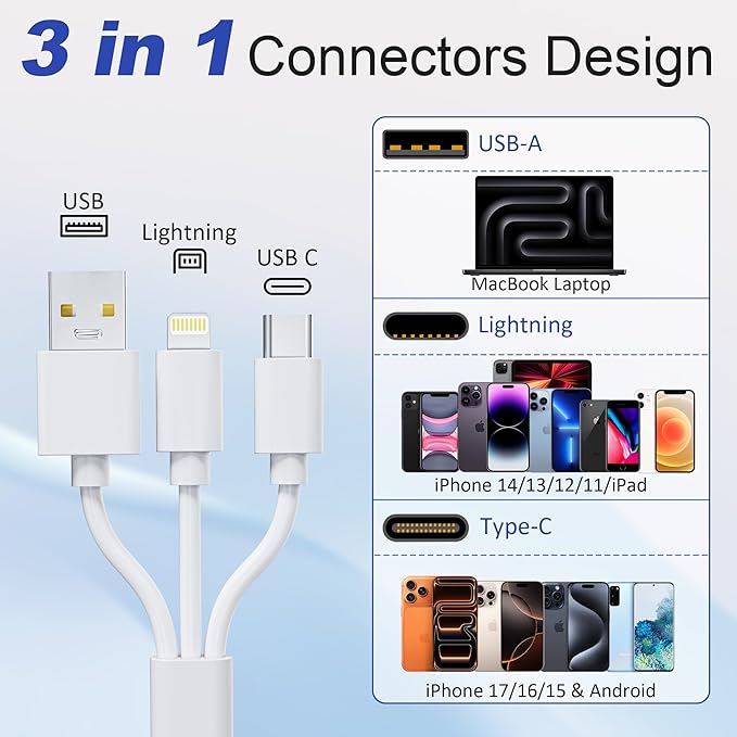 Memory Stick Pro Duo Adapter, 4 in 1 Memory Card Reader, SD/XD/MS/TF Multi Card Reader with Lightning/USB-C/USB-A, Memory Stick Pro Duo Reader for iPhone, iPad, Android, PC, Camera