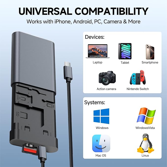 Data Hub, Travel Rated Multi-Card Reader, and 65W 3-in-1 Charging Cable, Nano-Sim-TF-SD, Card Storage, Lighting, USB-C, USB-A Connectors, iOS/Win/Mac/Android, Compact Aluminum Case, No Loose Wires.