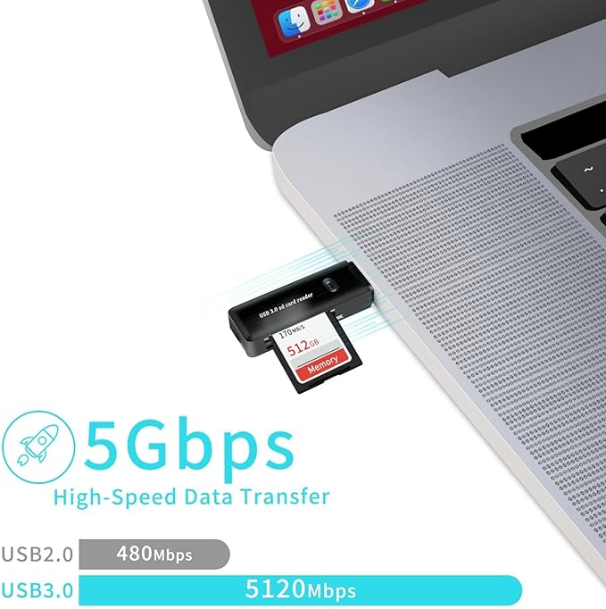 USB 3.0 SD/TF Card Reader - High-Speed Multi Memory Card Adapter for PC, Laptop, Phone