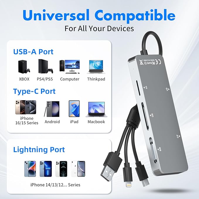 Memory Stick Pro Duo Adapter for iPhone/PC/iPad, 5 in 1 Memory Stick Pro Duo Reader for SD/TF/CF/MS/XD Card, Aluminum Portable Design XD Card Reader with Lightning/USB-C/USB-A Port