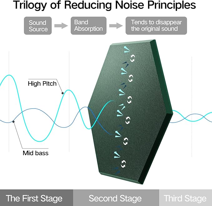 12 Pack Self-Adhesive Acoustic Panels 12" X 10" X 0.4" - Sound Proof Foam Panels with High Density, Stylish Hexagonal Design, Flame Resistant, Absorb Noise and Eliminate Echoes(Ink Green)