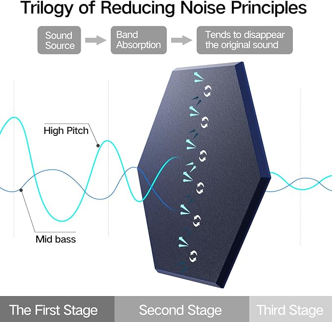22 Pack Self-Adhesive Acoustic Panels 12" X 10" X 0.4" - Sound Proof Foam Panels with High Density, Stylish Hexagonal Design, Flame Resistant, Absorb Noise and Eliminate Echoes(Dark Blue)