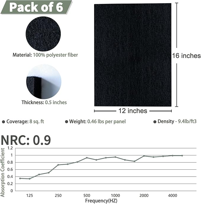 TroyStudio Thickened Acoustic Panels, 16 x 12 x 0.5 Inches Pack of 6 Felt Wall Decor Tiles Sound Absorbing Board, Noise Reverb Echo Dampening Soundproof Padding for Door Music Recording Home Studio