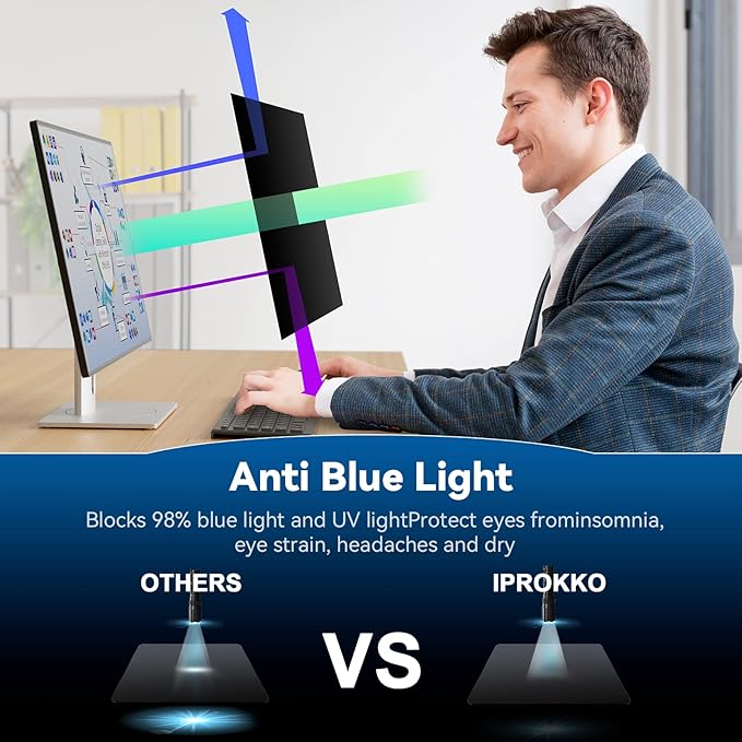 IPROKKO [2-Pack] 20 Inch Computer Privacy Screen Filter for 16:10 Widescreen Monitor, Removable 20in Anti Blue Light Glare Privacy Shield, Anti Spy Security Protector for Hp Dell Asus Acer Samsung