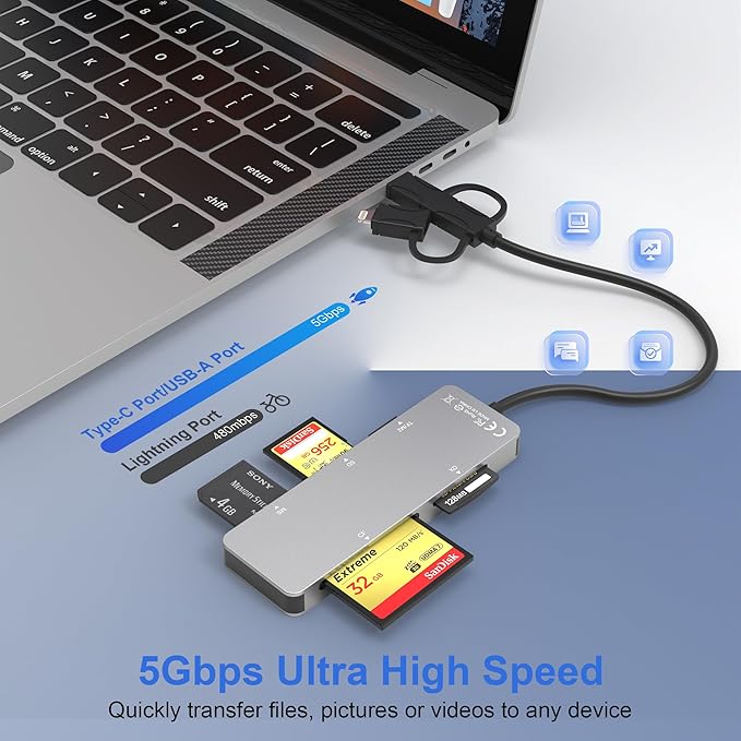 Multi Card Reader with Lightning+USB A+USB C, 6 in 1 SD/Micro SD/TF/M2/MS/CF/XD Picture Card Reader, Memory Stick pro Duo Adapter for iPhone, Multi SD Card Reader with 5 Gbps, Read Simultaneously