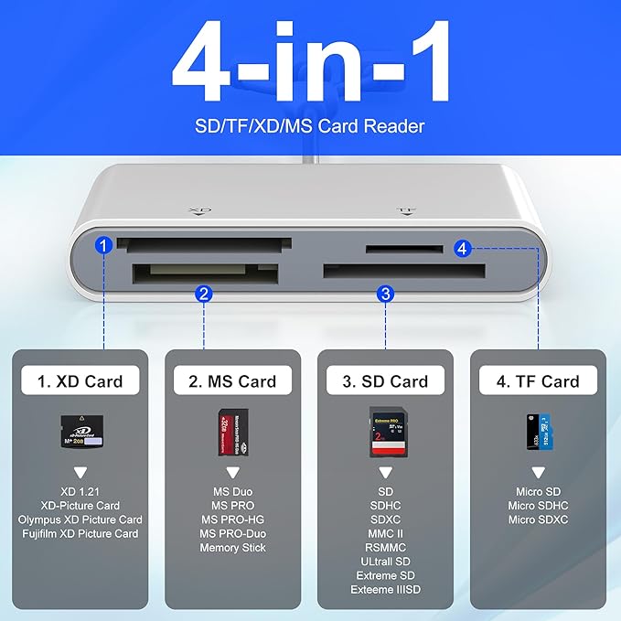 Memory Stick Pro Duo Adapter for Sony Lexar Sandisk - 4-in-1 USB C/Lightning/USB-A to SD/TF/XD/Memory Stick Pro Duo Mark2 Reader, OTG Adapter Digital Camera Card Reader for iPhone/Android/Mac/PC/Pad