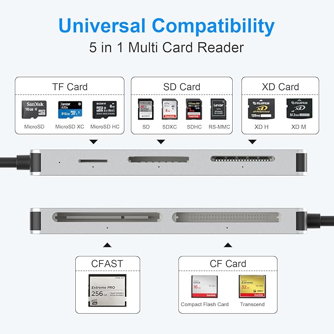 CFast 2.0 Card Reader, USB C CFast Card Reader 3.0 5Gbps CFast/CF/SD/TF/XD - 5 in 1 Memory Card Reader/Adapter for San Disk, Lexar, Transcend, Sony Card, Read CFast/TF/SD/XD/CF 5 Cards Simultaneously
