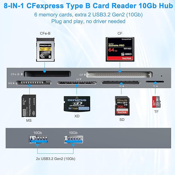 8 in 1 CFexpress Type B Card Reader with 2 10Gb USB, USB3.2 Gen2 10Gbps CF Express Reader hub for CFexpress Type B/SD/TF/CF/XD/MS/USB, CFexpress Adapter Hub Read 6 Cards and 2USB Simultaneously
