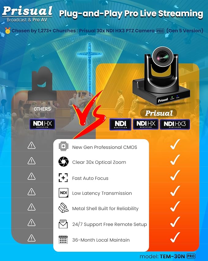 Prisual NDI PTZ Camera System Gen 5, 30X Optical Zoom, NDI 6 & NDI HX3 Certified, AI Auto Tracking, PoE HDMI Bundle PTZ for Church Worship,NDI PTZ Controller, (NDI PTZ Bundle TEM-30N PROx2+TEM-JOY1)
