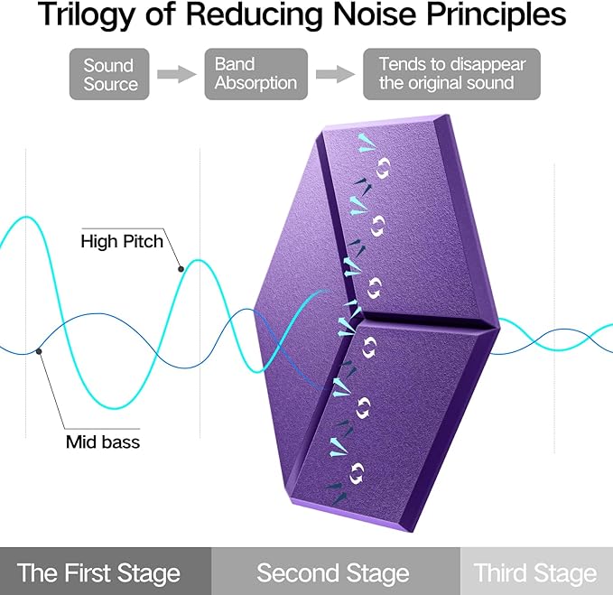 12 Pack Self-Adhesive Acoustic Panels 12" X 10" X 0.4" - Sound Proof Foam Panels with High Density, Y-Lined Design, Flame Resistant, Absorb Noise and Eliminate Echoes(Purple)