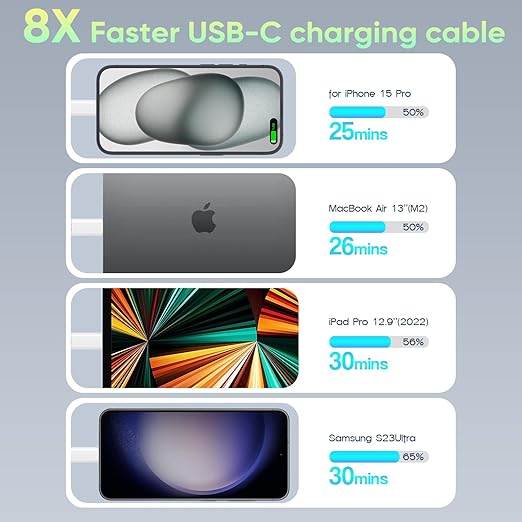 USB C to USB C, 240W USBC Woven Charge Cable, 2Pack USB C Cable Fast Charging Cord for Apple MacBook Pro/MacBook Air,iPad Pro/Air, iPad mini, iPhone 16e 16 15 ProMax Plus Compatible 140W/100W/60W/45W