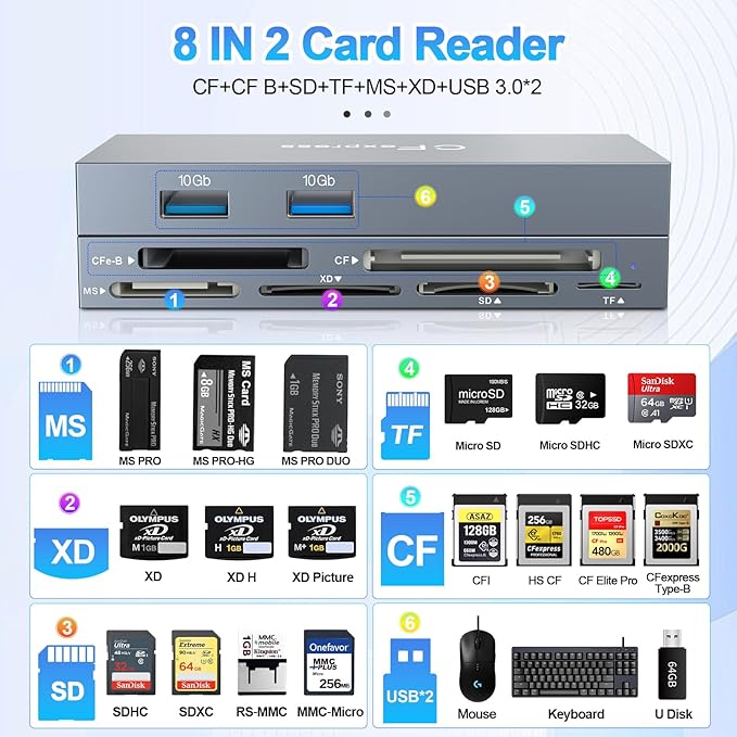 Multi 8 in 1 USB C/USB A for CFexpress Type B Card Reader,10Gbps CFexpress Adapter for Type B/CF/XD/MS/TF/SD Card with Windows/Mac/Linux/Android, for iPhone 16/15, iPad Pro/Samsung/Laptops/Tablets