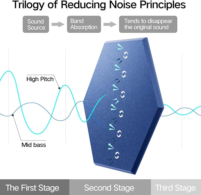12 Pack Self-Adhesive Acoustic Panels 12" X 10" X 0.4" - Sound Proof Foam Panels with High Density, Stylish Hexagonal Design, Flame Resistant, Absorb Noise and Eliminate Echoes(Sky Blue)