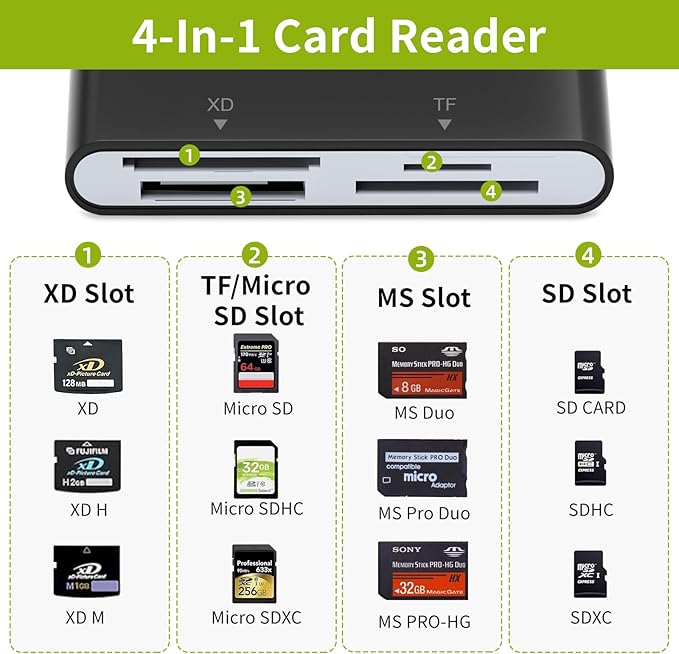 Memory Stick Pro Duo Adapter - 4-in-1 Multi Memory Card Reader for SD/Micro SD/MS/XD-Picture-Card, Sony Cybershot Memory Card with Lightning/USB-C/USB-A for iPhone 17/16/15/iPad/Android/PC/MAC