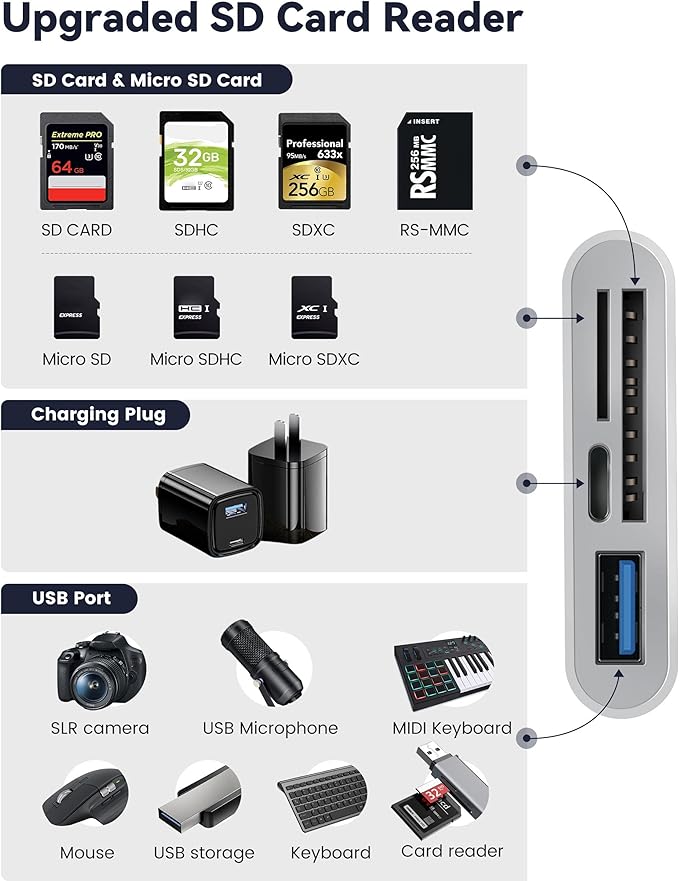 SD Card Reader for iPhone iPad, 4 in 1 Micro SD/SD Card Reader to iPhone Adapter, SD Card Viewer with TF/SD Dual Slot, Portable Camera Memory Card Reader for iPhone with Charging Port, Plug and Play