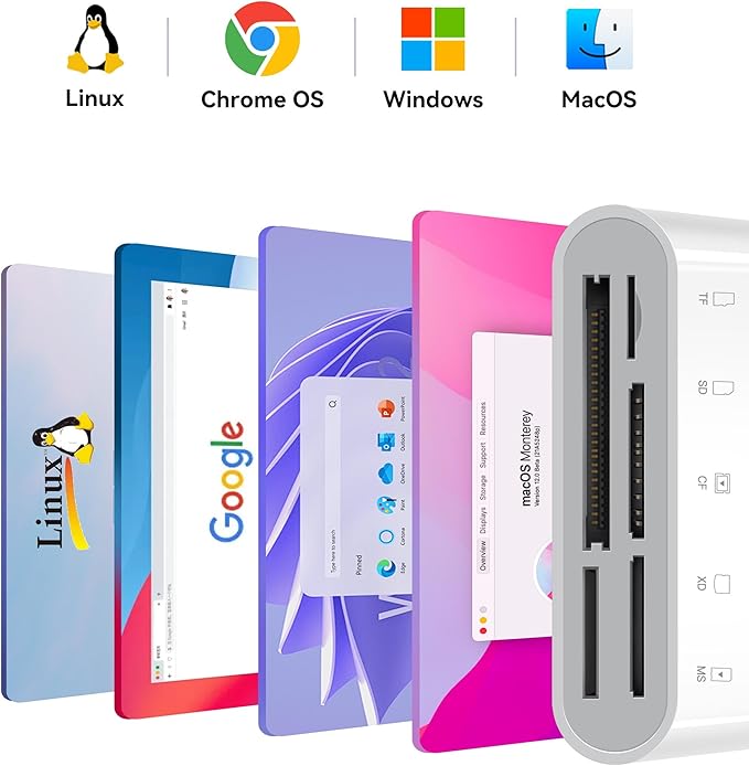 SD Card Reader, 5 in 1 USB USB-C Dual Connector to SD/TF/CF/Micro SD/XD/MS Multi Memory Card Reader OTG Adapter -Compatible with Windows/Mac/Linux/Android, Plug & Play