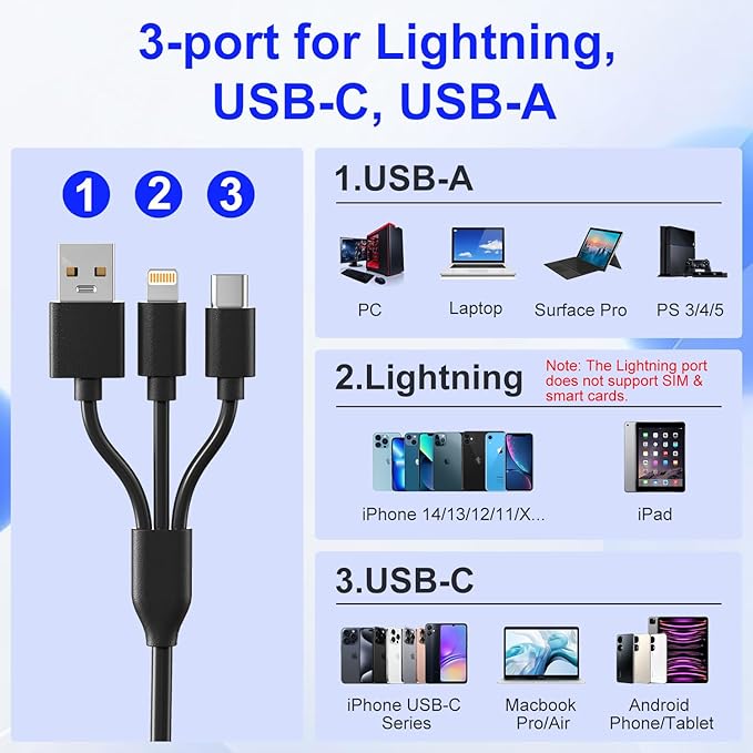 SIM Card Adapter for Computer/Laptop - SD/TF/M2/MMC/Memory Stick Pro Duo Adapter for iPhone/USB C/A, 7in3 SIM Reader & CAC Reader & Memory Card Reader, Lightning Port Does Not for SIM/Smart/CAC Card