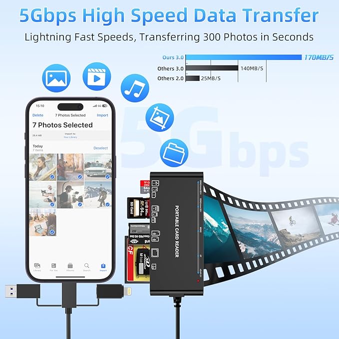 7-in-3 Lightning & USB-C & USB3.0 Multi Card Reader, SD CF XD MS Micro SD TF Card Reader for iPhone/iPad, Memory Card Reader High-Speed Trail Camera Viewer, Plug and Play, Simultaneously Read/Write