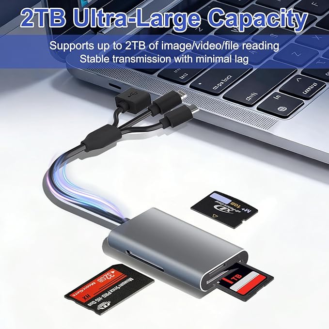 Memory Stick Pro Duo Adapter - 4 in 1 Memory Card Reader for SD/Micro SD/MS/xD-Picture-Card, SD Card Reader for iPhone 17/16/15/14/Android/PC with Lightning/USB-C/USB-A Port Digital Camera Adapter