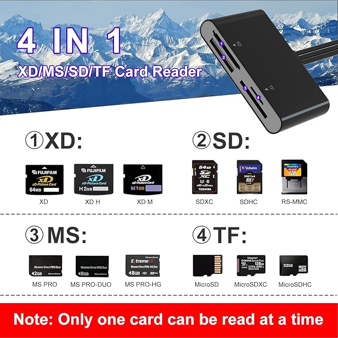 Memory Card Reader - 4 in 1 SD/MicroSD/MS/XD Card Reader Memory Stick Pro Duo Adapter for Sony Cybershot SD, Lightning/USB-C/USB-A Triple SD-Card Reader for iPhone 17/16/15/14/iPad/PC/Android/Camera