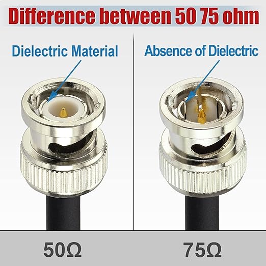 Superbat 3G/6G SDI Cable 10ft BNC Cable 75 ohm BNC Male to Male Right Angle Belden 1855A Support 3G-SDI/6G-SDI/4K Video for Monitor SDI 4K Video Camera Converter etc.