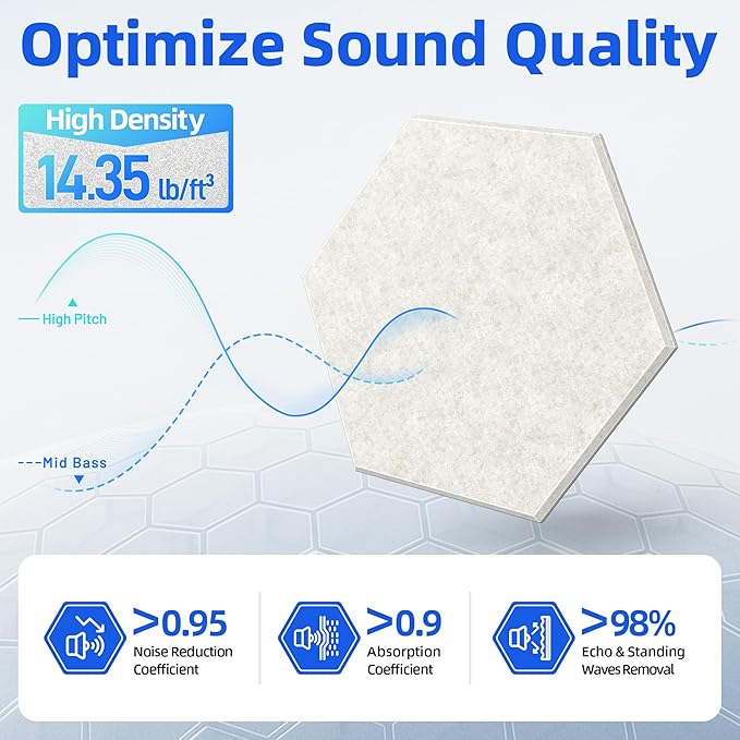 20 Pack Hexagon Acoustic Panels with Self-Adhesive, 12" X 10" X 0.4" Sound Proof Foam Panels for Walls, High Density Soundproof Wall Panels, Sound Dampening Panels for Home Studio Decor Office - Ivory