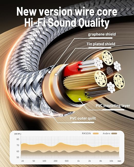RIKSOIN Headphone Extension Cable with Magnetic Ring Supports, 4 Pole Nylon Braid 3.5mm TRRS Male to Female Lossless Stereo Audio Adapter Extension Cable for Tablet,PC, PS4 Smartphones and More-6.6FT