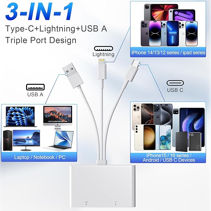 Memory Stick Pro Duo Adapter, 4 in 1 USB A/USB C/Lightning to SD/MS/Micro SD/XD Picture Card Reader for Camera Adapter Trail Game Camera Viewer for iPhone iPad MacBook, SD Card Reader for iPhone