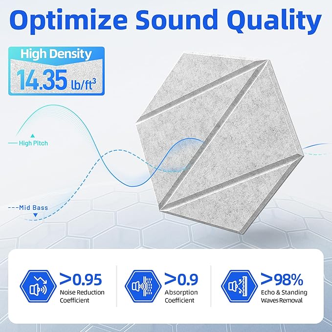 12 Pack Acoustic Panels with Self-Adhesive 12"X10"X0.4" Sound Proof Foam Panels for Walls, High Density Soundproof Wall Panels, Z-Line Hexagon Sound Dampening Panels for Home Studio Decor Office-Gray