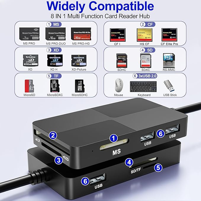 Memory Stick Pro Duo Reader Adapter, 8 in 1 SD/MS/TF/CF/XD Card Reader with 3 USB 2.0 Ports, L-ightning+USB A+USB C, Multi Memory Card Reader Support OTG, Fast Data Transfer