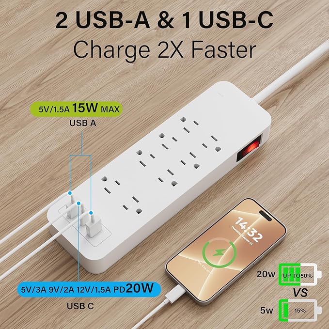 Elecan Surge Protector Power Strip 8 Ft Extension Cord, 8 Widely Spaced Outlets with 2 USB-A&1 USB-C PD 20W Charging Station, Flat Plug Wall Mountable Multi Outlet Extender, 14AWG 2450J/125V,ETL-White