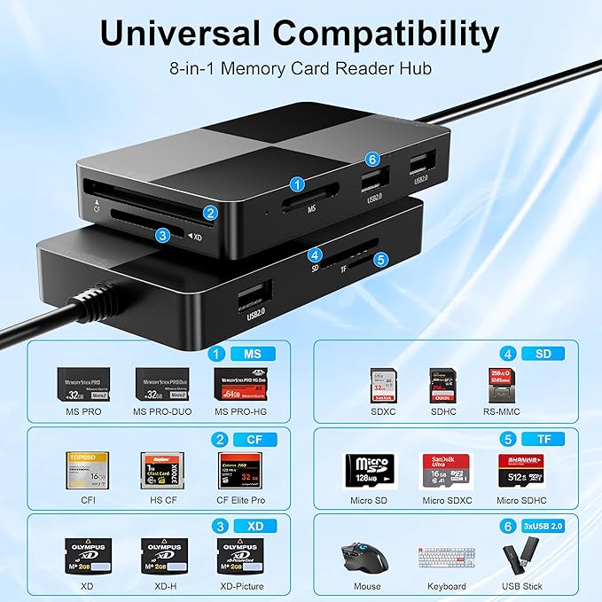 Memory Stick Pro Duo Adapter Reader - 8 in 1 XD/MS/TF/CF/SD Card Reader for iPhone/PC/Android/Lightning Device, Multi Memory Card Reader with 3 USB 2.0 Ports, USB C OTG Adapter XD Picture Card