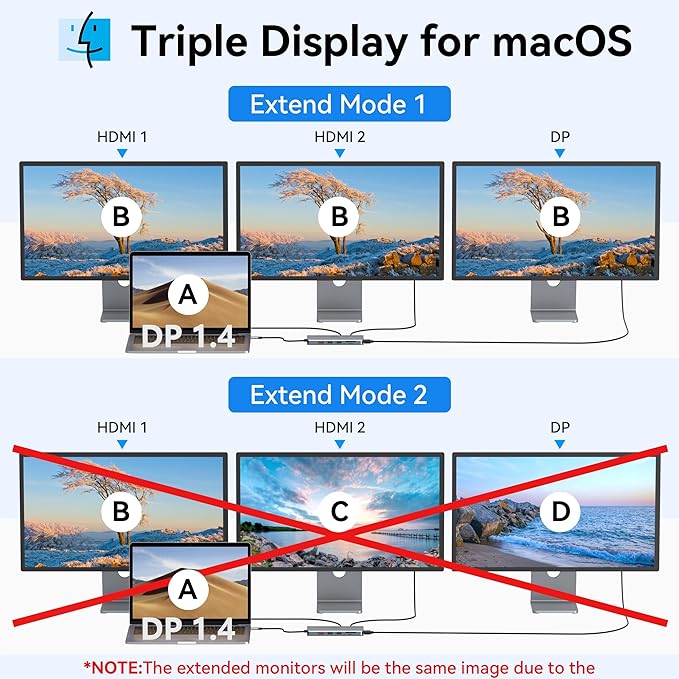 Selore USB C Docking Station Dual Monitor - 13-in-1 Triple Display 3 Monitors with Dual HDMI, DP, 100W PD, Gigabit Ethernet, 10Gbps USB A/C Ports -Laptop Docking Stations for Dell, HP, Lenovo, MacBook