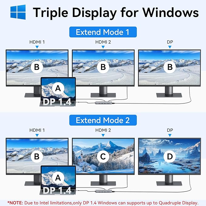 Selore USB C Docking Station Dual Monitor - 13-in-1 Triple Display 3 Monitors with Dual HDMI, DP, 100W PD, Gigabit Ethernet, 10Gbps USB A/C Ports -Laptop Docking Stations for Dell, HP, Lenovo, MacBook