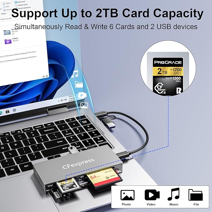8 in 1 CFexpress Type B Card Reader with 2 USB3.2 (Gen 2) 10Gbps, USB-C&USB-A 2-in-1 Type B CF Express Card Reader Hub for CFexpress Type B/SD/TF/CF/XD/MS/USB, Multi Reader Read 8 ports Simultaneously