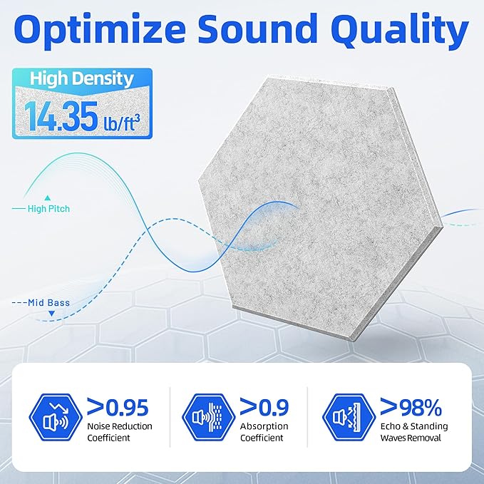 12 Pack Hexagon Acoustic Panels with Self-Adhesive, 12" X 10" X 0.4" Sound Proof Foam Panels for Walls, High Density Soundproof Wall Panels, Sound Dampening Panels for Home Studio Decor Office - Gray