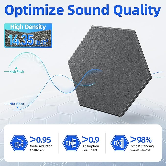 20 Pack Hexagon Acoustic Panels with Self-Adhesive, 12" X 10" X 0.4" Sound Proof Foam Panels for Walls, High Density Soundproof Wall Panels, Sound Dampening Panels for Home Studio Decor Office - Black