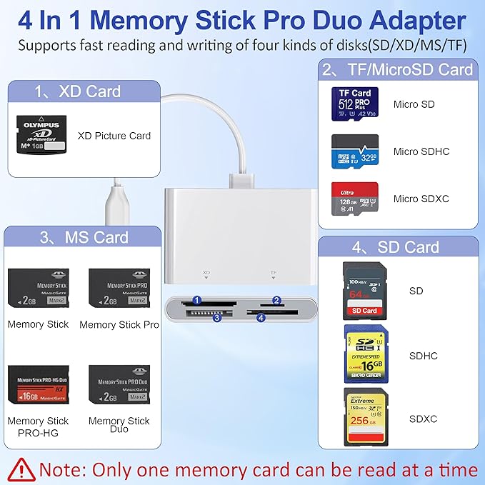 Memory Stick Pro Duo Adapter, 4 in 1 Memory Card Reader, SD/XD/MS/TF Multi Card Reader with Lightning/USB-C/USB-A, Memory Stick Pro Duo Reader for iPhone, iPad, Android, PC, Camera