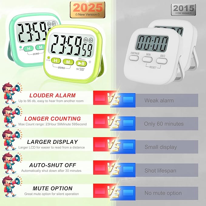 Antonki 2 Pack Classroom Timers for Kids Teachers, Magnetic Countdown Digital Kitchen Timer for Cooking, Study, Exercise, Games, Time Mangement - Loud/Silent Mode - Battery Included