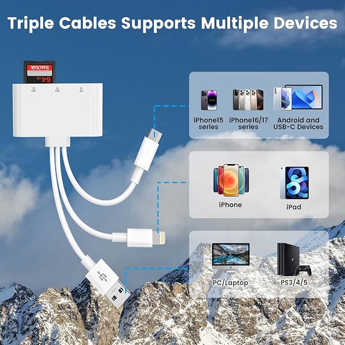 XD Card Reader for iPhone, 3in3 SD/TF/XD Picture Card Adapter to Lightning/USBC/USB A, x-D Picture Cards Reader for iPhone 17/16/15/14/Pad/PC/Android Support SD/TF/X-D Fujifilm Olympus 128G 256G 2TB