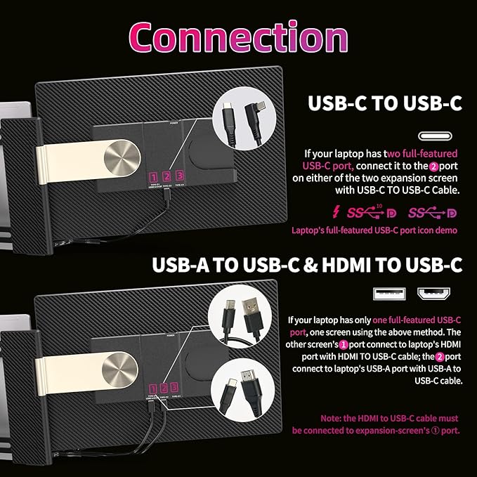 Larksmile Triple Laptop Screen Extender, 16" Triple Screen Laptop Monitor Extender, FHD 1200P IPS Triple Monitor, 235° Rotation Plug&Play for Multi-Screen Work/Travel/Conference/Study